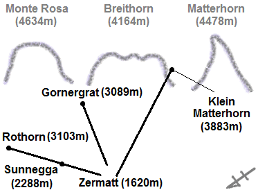 ツェルマット地図